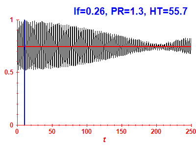 Survival probability